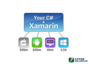 最終傷到誰？Win10兼容安卓應用的全解析與應用軟件開發趨勢